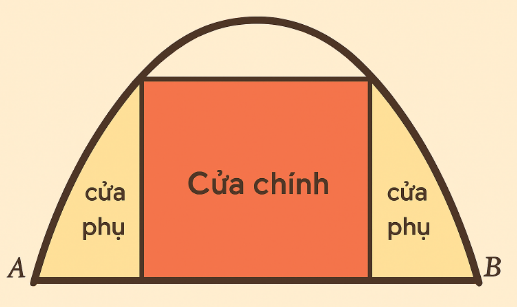 Hình minh họa câu hỏi